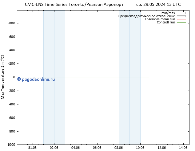 Темпер. макс 2т CMC TS пт 31.05.2024 07 UTC