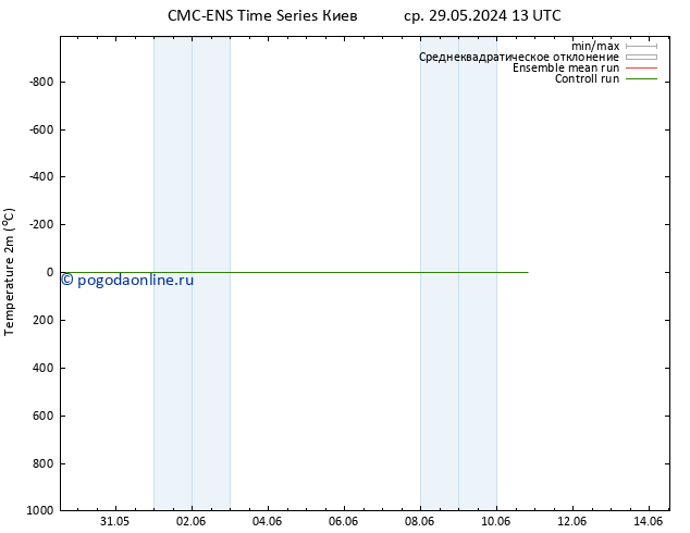 карта температуры CMC TS пт 31.05.2024 13 UTC