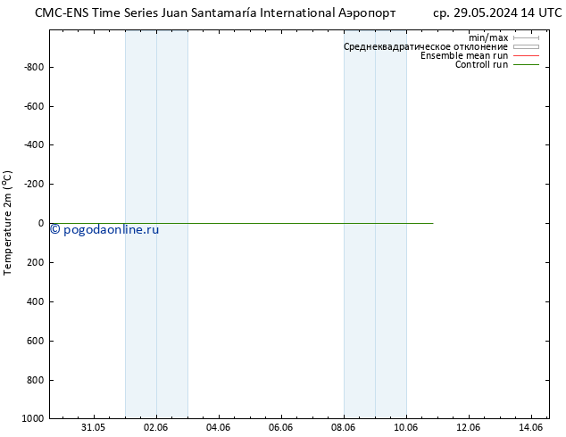 карта температуры CMC TS ср 29.05.2024 14 UTC