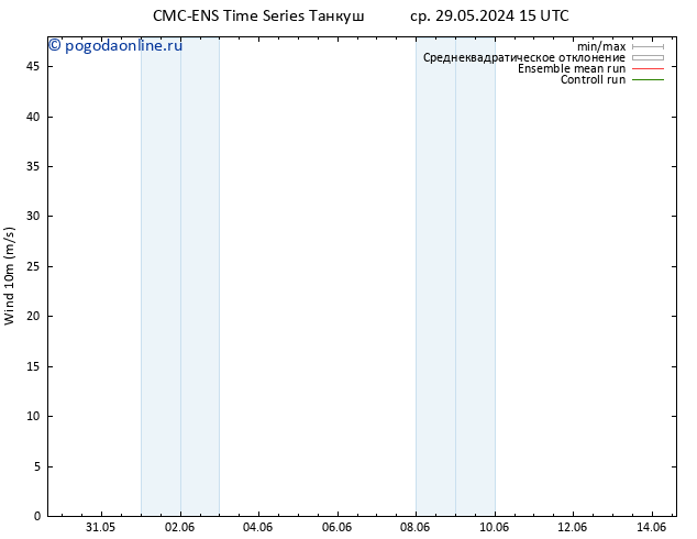 ветер 10 m CMC TS чт 06.06.2024 15 UTC