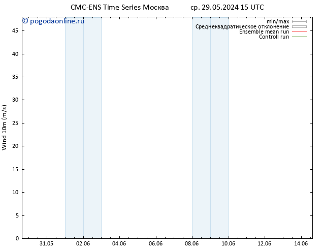 ветер 10 m CMC TS вт 04.06.2024 09 UTC