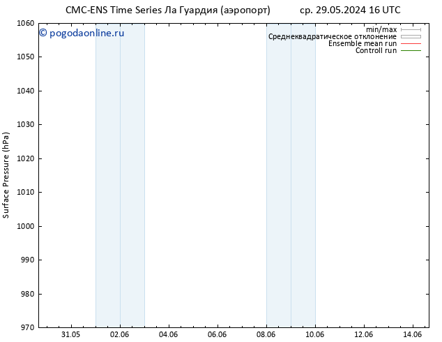 приземное давление CMC TS пн 10.06.2024 22 UTC