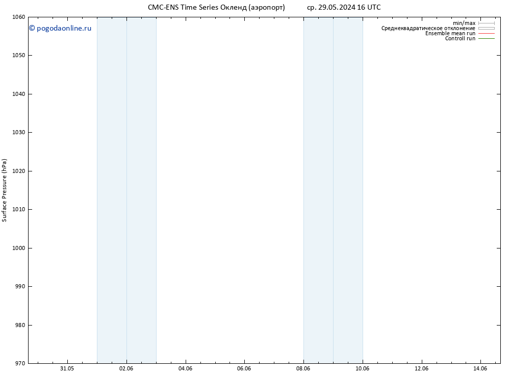 приземное давление CMC TS чт 30.05.2024 16 UTC