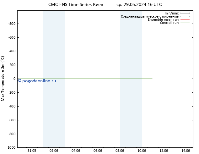 Темпер. макс 2т CMC TS чт 30.05.2024 16 UTC