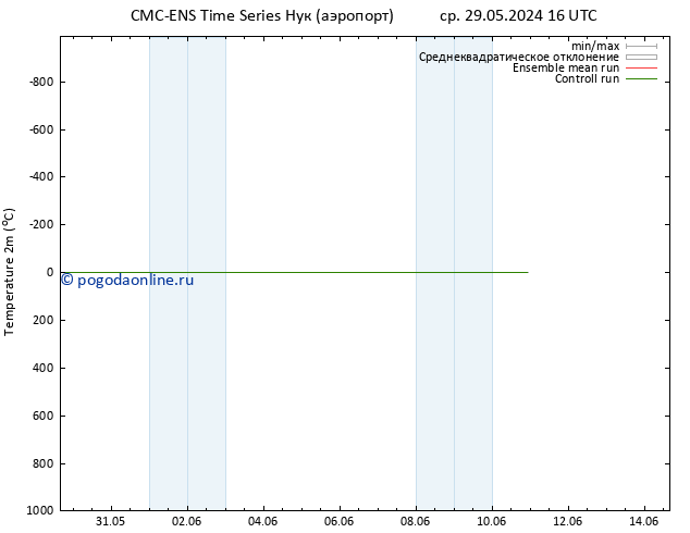 карта температуры CMC TS ср 29.05.2024 22 UTC