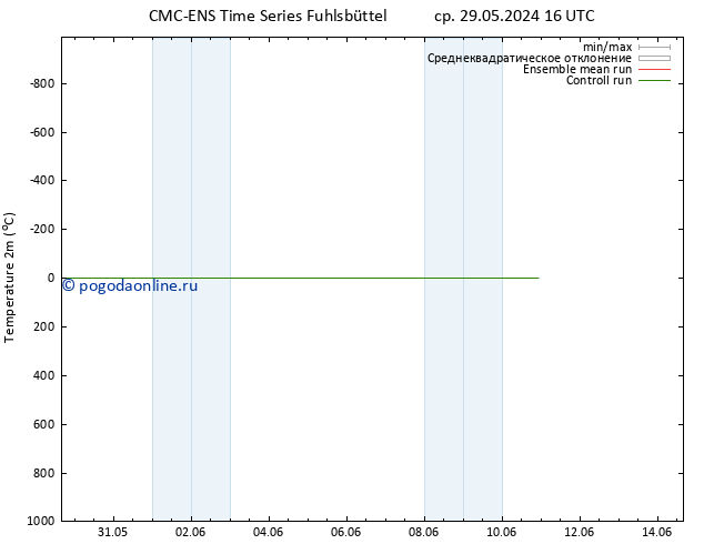 карта температуры CMC TS сб 01.06.2024 10 UTC