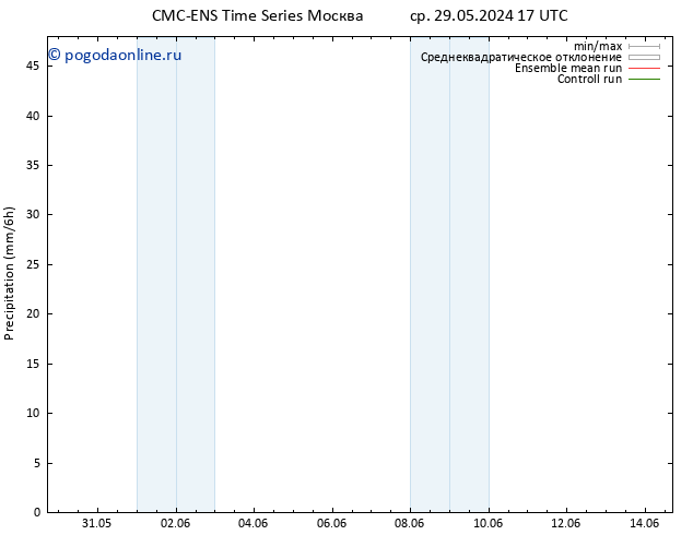 осадки CMC TS пт 07.06.2024 17 UTC