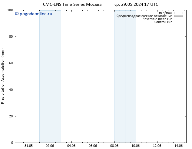 Precipitation accum. CMC TS чт 30.05.2024 11 UTC