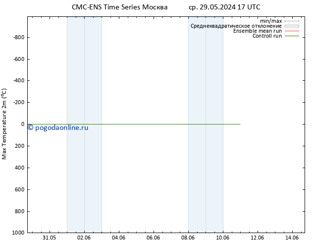 Темпер. макс 2т CMC TS пт 31.05.2024 05 UTC