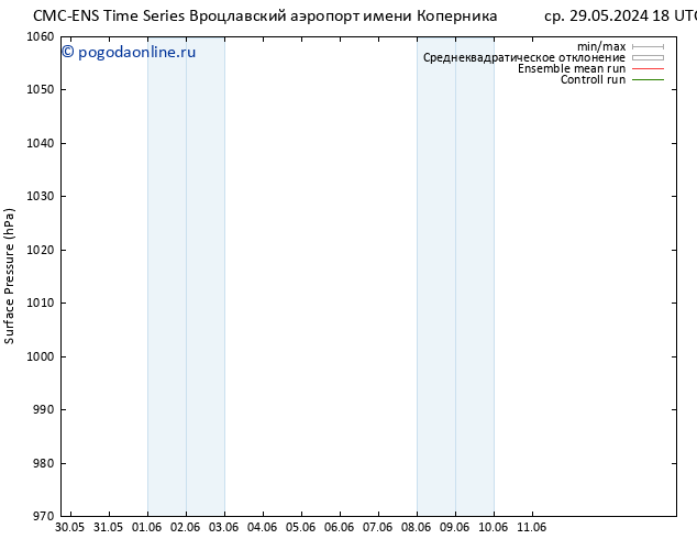 приземное давление CMC TS пт 31.05.2024 06 UTC