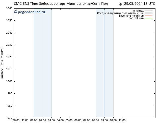 приземное давление CMC TS пт 31.05.2024 12 UTC