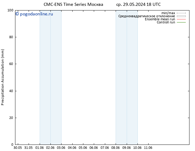 Precipitation accum. CMC TS чт 30.05.2024 18 UTC