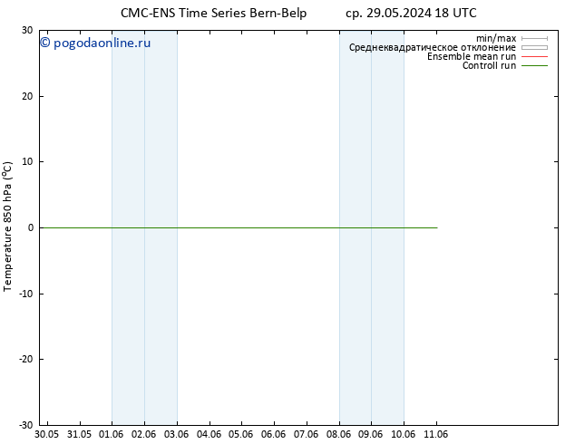 Temp. 850 гПа CMC TS Вс 09.06.2024 06 UTC
