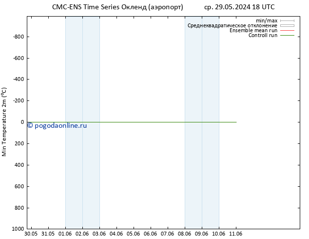 Темпер. мин. (2т) CMC TS вт 11.06.2024 00 UTC