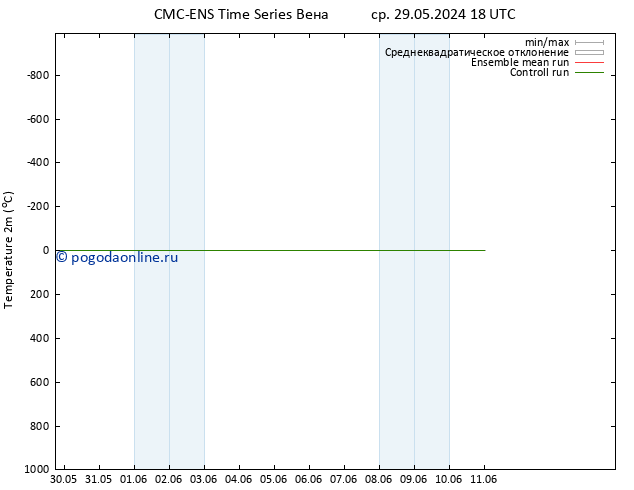карта температуры CMC TS вт 11.06.2024 00 UTC
