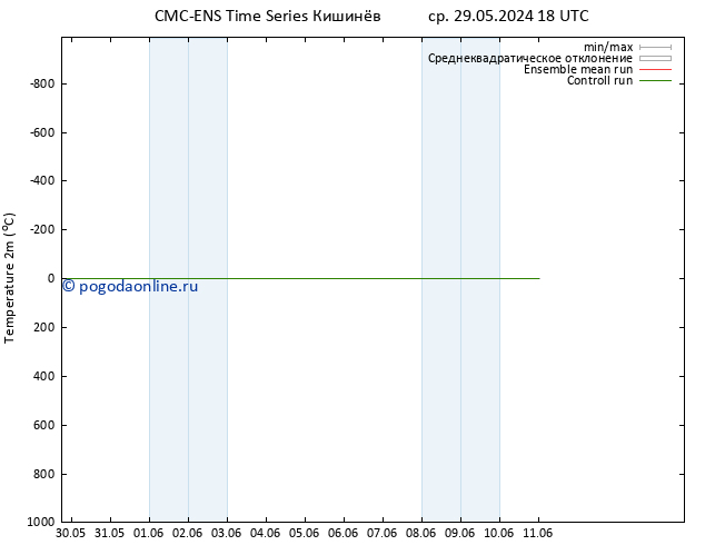 карта температуры CMC TS ср 29.05.2024 18 UTC