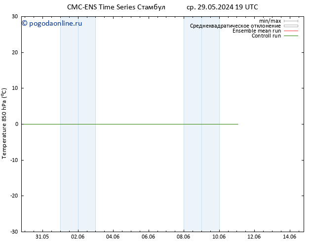 Temp. 850 гПа CMC TS сб 01.06.2024 19 UTC