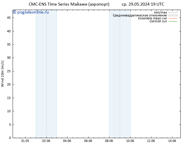 ветер 10 m CMC TS чт 30.05.2024 19 UTC