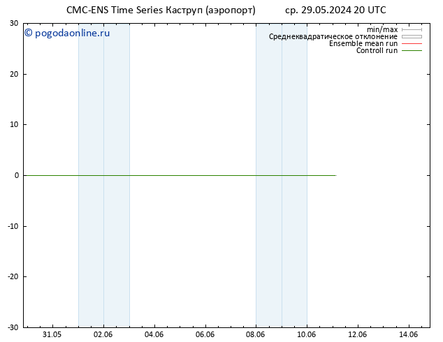 ветер 10 m CMC TS чт 30.05.2024 08 UTC