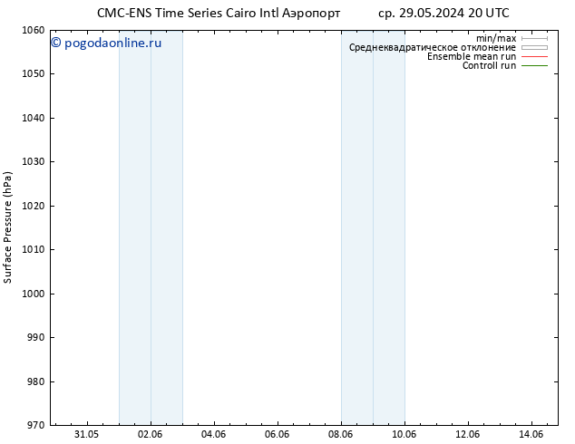 приземное давление CMC TS ср 05.06.2024 08 UTC