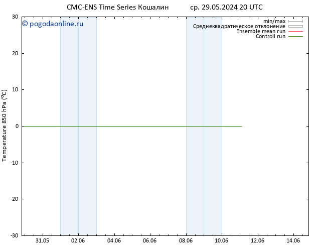 Temp. 850 гПа CMC TS пт 31.05.2024 14 UTC