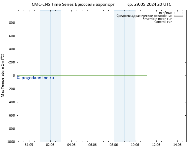 Темпер. макс 2т CMC TS чт 30.05.2024 20 UTC