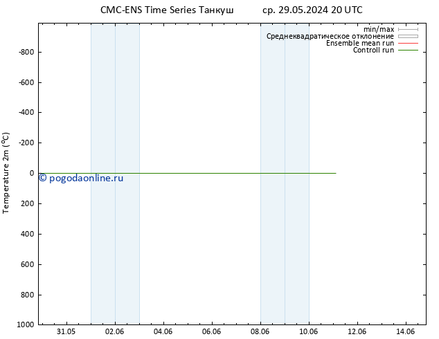карта температуры CMC TS чт 06.06.2024 20 UTC
