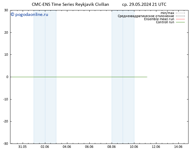 ветер 10 m CMC TS чт 30.05.2024 03 UTC