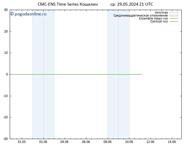 ветер 925 гПа CMC TS чт 30.05.2024 03 UTC