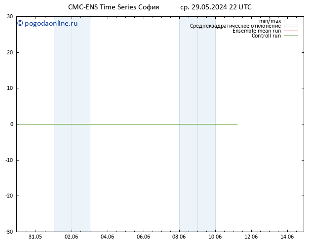 Height 500 гПа CMC TS чт 30.05.2024 10 UTC