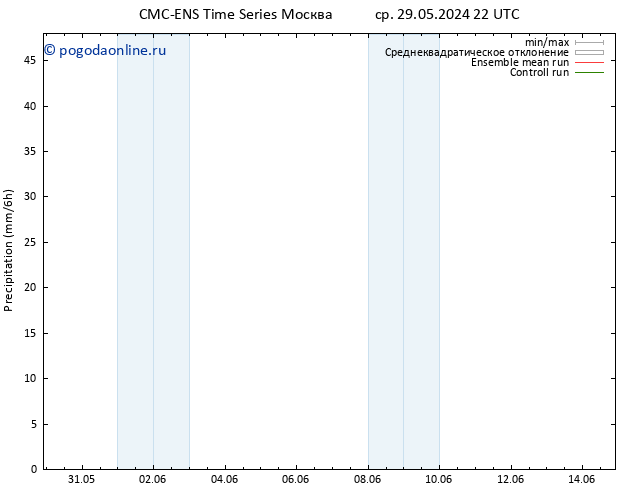 осадки CMC TS пн 03.06.2024 10 UTC
