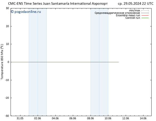 Temp. 850 гПа CMC TS сб 08.06.2024 22 UTC