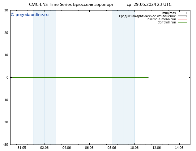 ветер 10 m CMC TS чт 30.05.2024 11 UTC