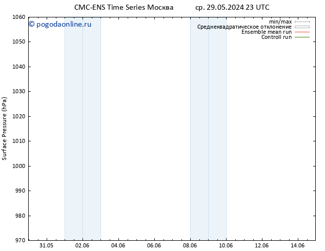 приземное давление CMC TS вт 04.06.2024 05 UTC