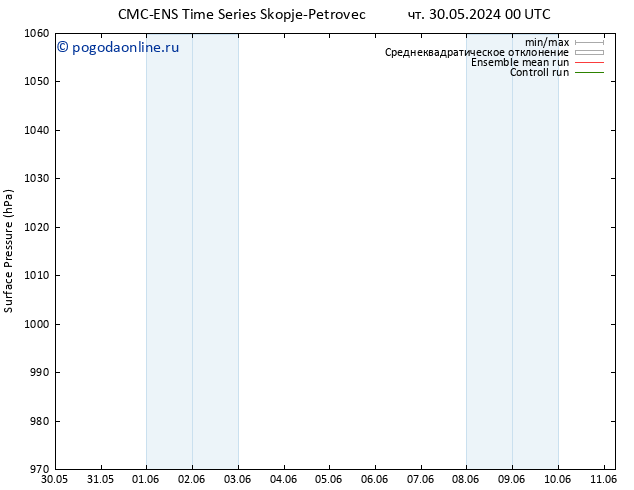 приземное давление CMC TS чт 30.05.2024 00 UTC