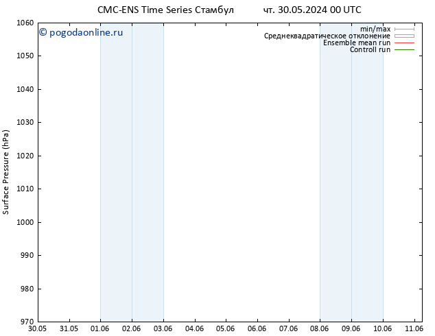 приземное давление CMC TS пн 03.06.2024 00 UTC