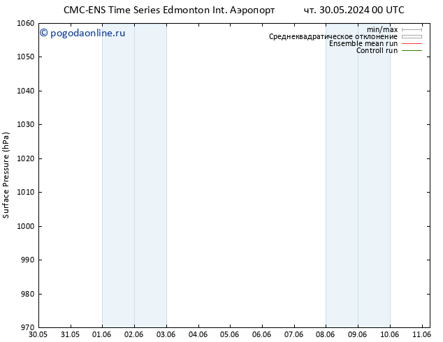 приземное давление CMC TS вт 11.06.2024 06 UTC