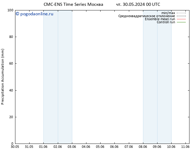 Precipitation accum. CMC TS сб 01.06.2024 18 UTC