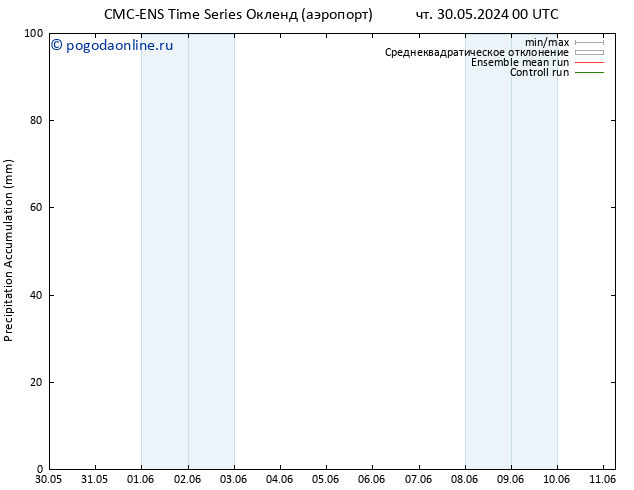 Precipitation accum. CMC TS вт 04.06.2024 12 UTC