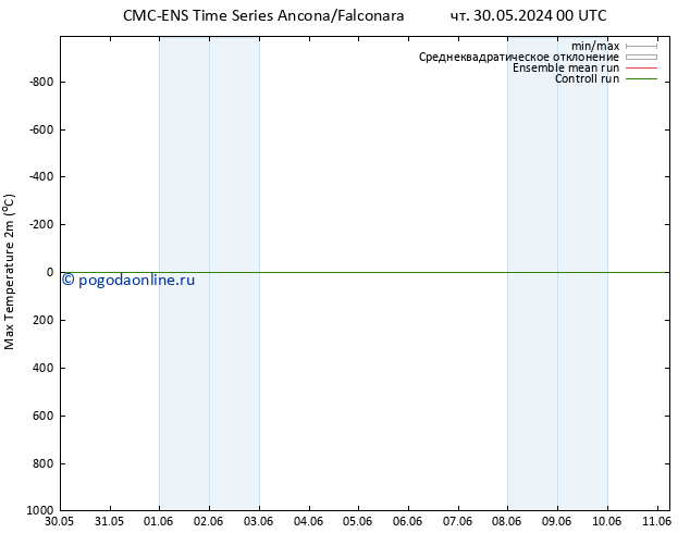 Темпер. макс 2т CMC TS пт 31.05.2024 00 UTC