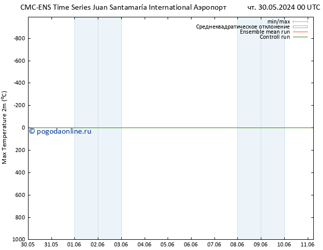 Темпер. макс 2т CMC TS Вс 02.06.2024 12 UTC