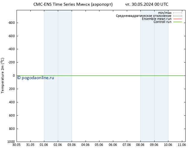 карта температуры CMC TS вт 11.06.2024 06 UTC