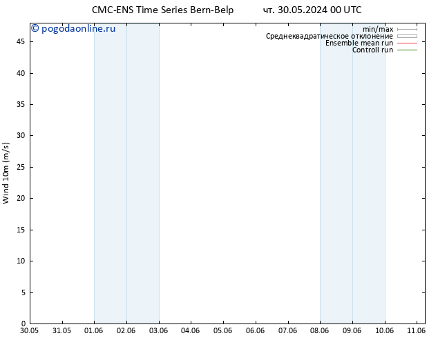 ветер 10 m CMC TS вт 04.06.2024 18 UTC