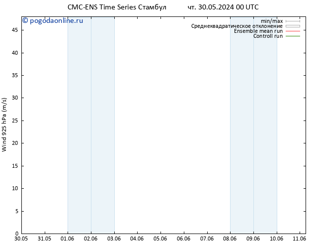 ветер 925 гПа CMC TS пн 03.06.2024 12 UTC