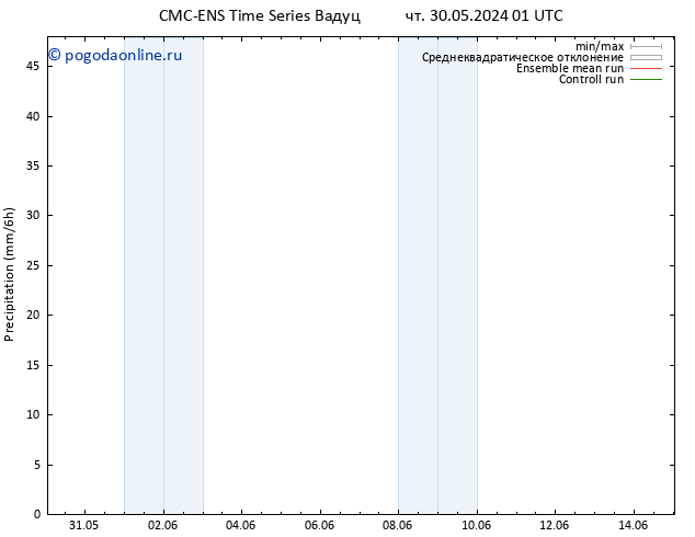 осадки CMC TS пн 03.06.2024 13 UTC