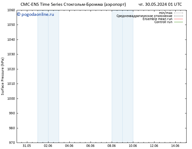 приземное давление CMC TS чт 30.05.2024 07 UTC