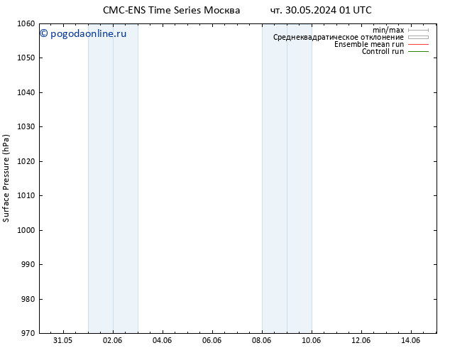 приземное давление CMC TS пт 31.05.2024 19 UTC