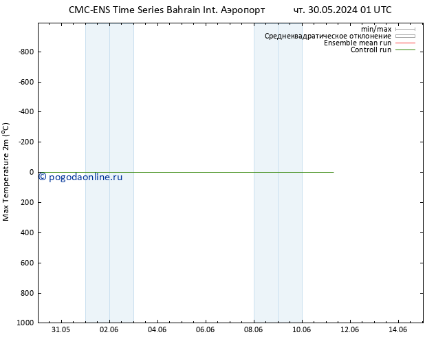 Темпер. макс 2т CMC TS чт 30.05.2024 07 UTC