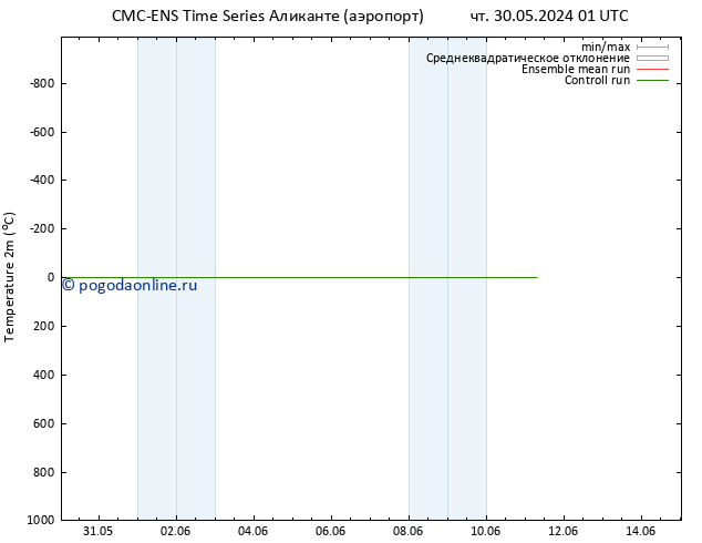 карта температуры CMC TS сб 01.06.2024 19 UTC