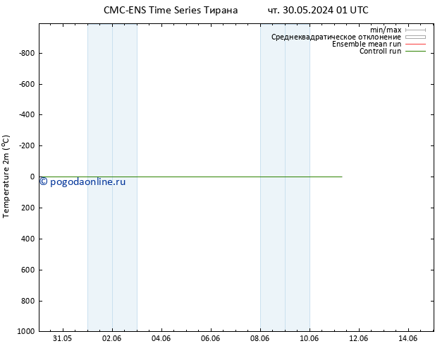 карта температуры CMC TS пн 03.06.2024 19 UTC